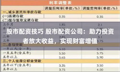 股市配资技巧 股市配资公司：助力投资者放大收益，实现财富增值