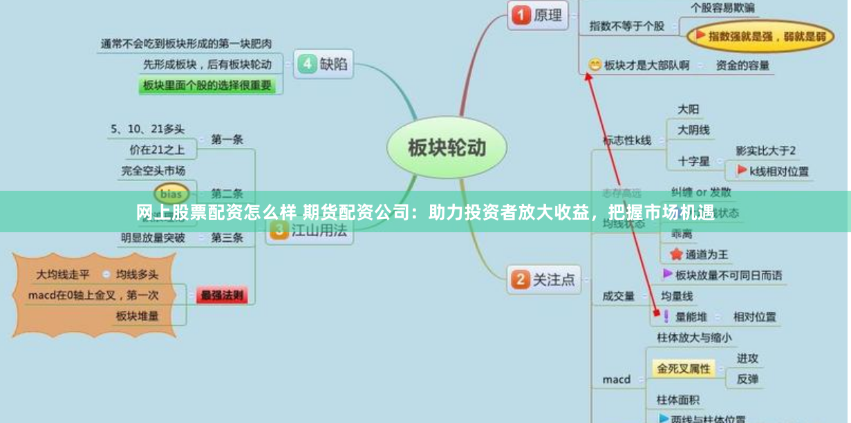 网上股票配资怎么样 期货配资公司：助力投资者放大收益，把握市场机遇
