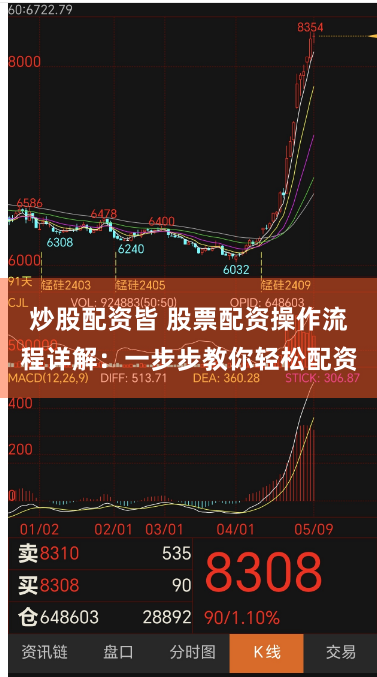 炒股配资皆 股票配资操作流程详解：一步步教你轻松配资