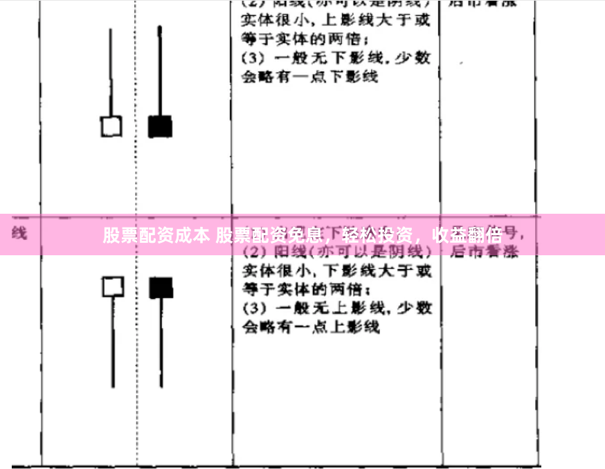 股票配资成本 股票配资免息，轻松投资，收益翻倍