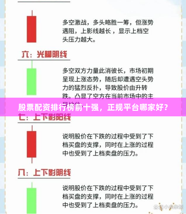 股票配资排行榜前十强，正规平台哪家好？