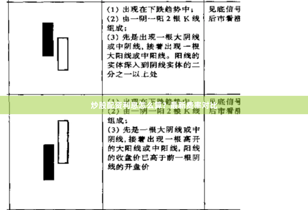 炒股配资利息怎么算？最新费率对比