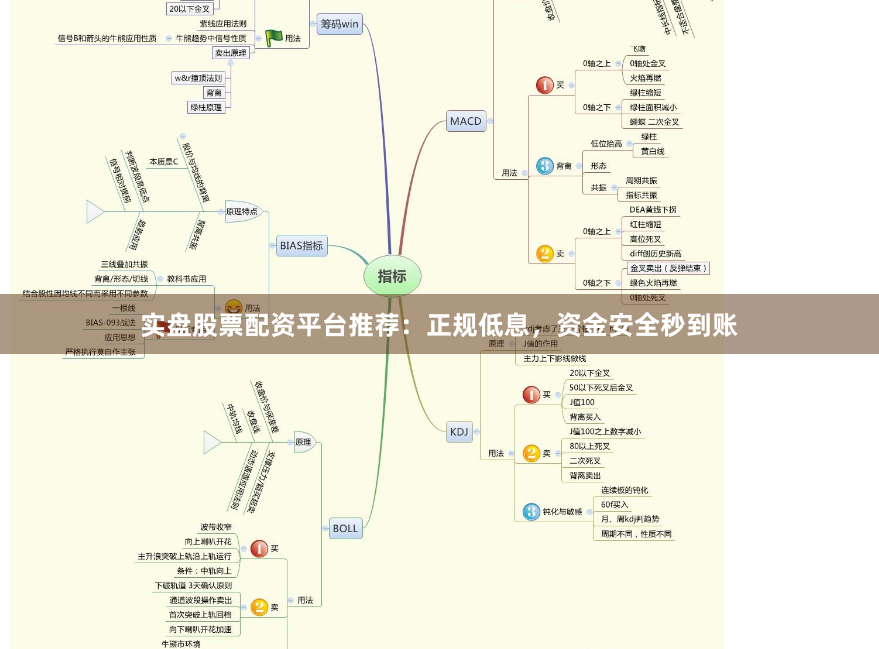 实盘股票配资平台推荐：正规低息，资金安全秒到账